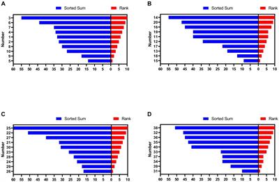 Versatile, vigilance, and gut microbiome support the priority of high-ranking hens